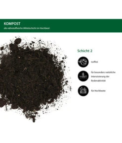 Dehner Bio Hochbeet Kompost, 48 X 40 Liter -Blumen Geschaft 6632863 WE IG 001 DehnerBioHochbeetKompost40l